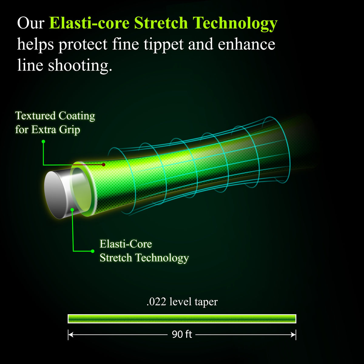 Elasti-Core Nymphing Line